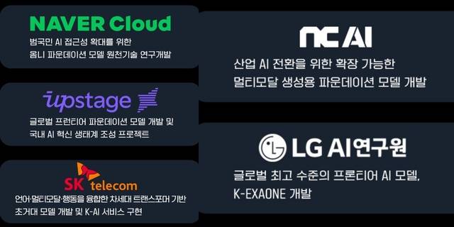 독자 AI 파운데이션 모델 프로젝트에 선정된 5개 정예팀. 과기정통부 제공