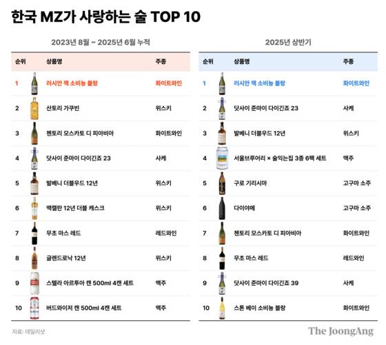 한국 MZ세대가 사랑하는 술 TOP 10. 박현아 디자이너