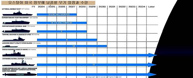 <이미지-오스탈>