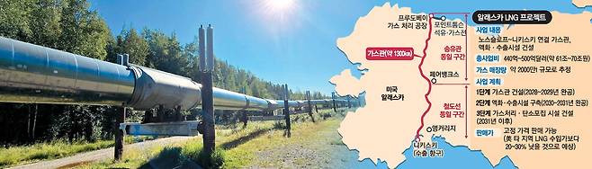 알래스카 중부 도시 페어뱅크스 북쪽을 지나는 알래스카 횡단 송유관. 북부 노스슬로프 유전에서 알래스카 남부 밸디즈까지 원유를 운송하는 송유관은 1977년 가동을 시작했다. 현재 추진 중인 알래스카 액화천연가스(LNG) 가스관의 북쪽 구간(노스슬로프~페어뱅크스)은 이 송유관의 경로를 따라 건설된다.  페어뱅크스 최승진 특파원