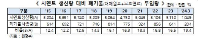 한국주택협회 검토의견 중 발췌. 조국혁신당 황운하 의원실 제공