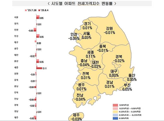 시도별 아파트 전세가격지수 변동률 [한국부동산원 제공]