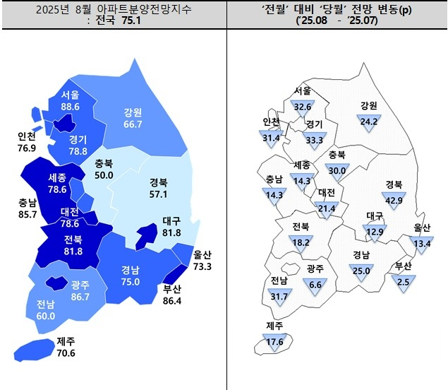주택산업연구원 제공