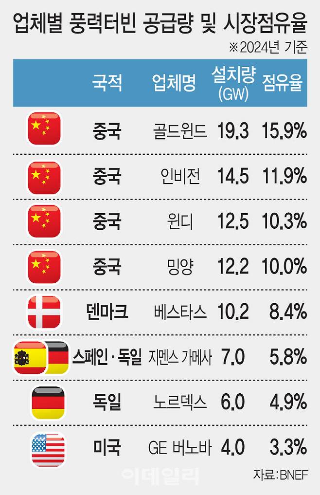 [이데일리 김일환 기자]