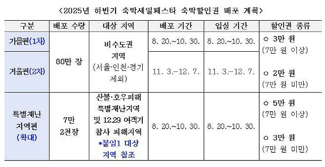 자료=문체부 제공.