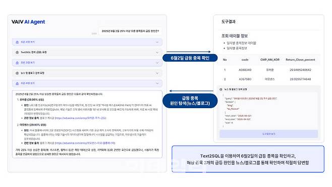 바이브 에이전트 작동 예시. (사진=바이브컴퍼니)