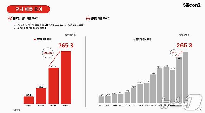 실리콘투 2025년 2분기 실적 자료 갈무리