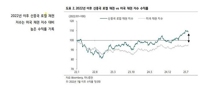 하나증권 제공.