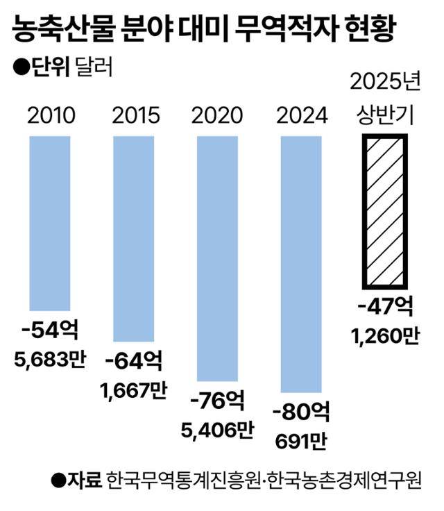 그래픽=강준구 기자