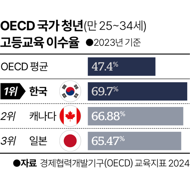 그래픽=이지원 기자