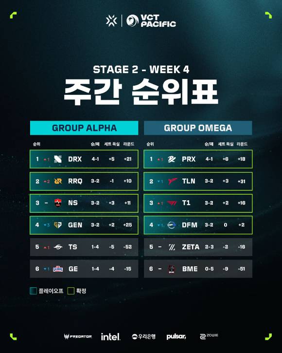 [사진=라이엇게임즈]