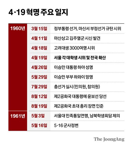 차준홍 기자