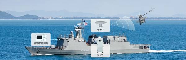 한국공항공사가 개발한 함정용 TACAN 구성도. 한국공항공사 제공
