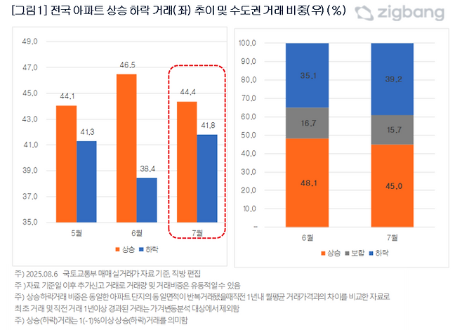 [사진출처=직방]