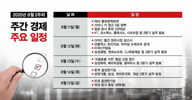 그래픽=김은옥 기자