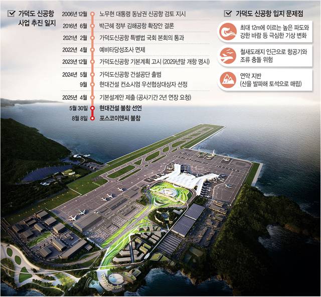약 667만㎡ 규모로 조성되는 부산 가덕도 신공항 조감도. 가덕도신공항건설공단 제공