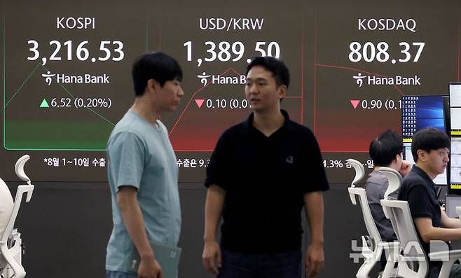 [서울=뉴시스] 김진아 기자 = 11일 서울 중구 하나은행 딜링룸에서 딜러들이 업무를 보고 있다.코스피는 전 거래일(3210.01)보다 10.71포인트(0.33%) 상승한 3220.72에, 코스닥 지수는 전 거래일(809.27)보다 1.24포인트(0.15%) 오른 810.51에 거래를 시작했다. 서울 외환시장에서 원·달러 환율은 전 거래일 주간거래 종가(1389.6원)보다 0.5원 내린 1389.1원에 출발했다. 2025.08.11. bluesoda@newsis.com