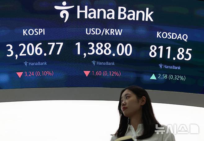 [서울=뉴시스] 권창회 기자 = 11일 오후 서울 중구 하나은행 딜링룸에서 딜러들이 업무를 보고 있다.코스피가 전 거래일보다 3.24포인트(0.10%) 내린 3206.77에 마감했다. 코스닥 지수는 전 거래일보다 2.58포인트(0.32%) 상승한 811.85, 원·달러 환율은 전 거래일 주간거래 종가보다 1.6원 내린 1388.0원에 마감했다. 2025.08.11. kch0523@newsis.com