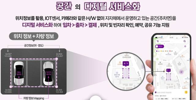 ▲ 대구시, RTK 기반 ‘노상주차장 디지털화’ 시범사업 본격 추진 ⓒ 대구시
