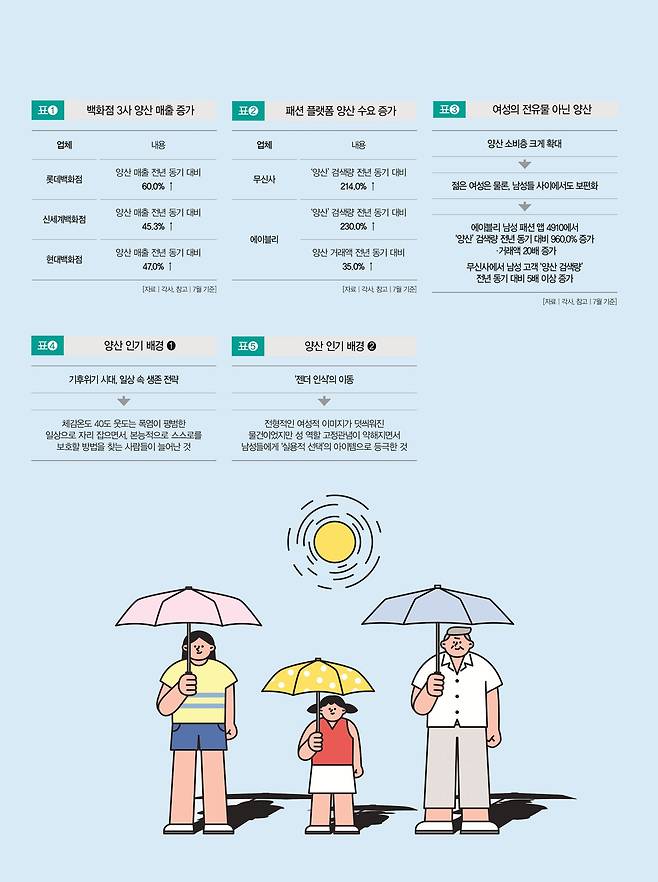 [일러스트 | 게티이미지뱅크]