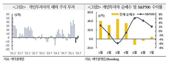 [국제금융센터 제공]