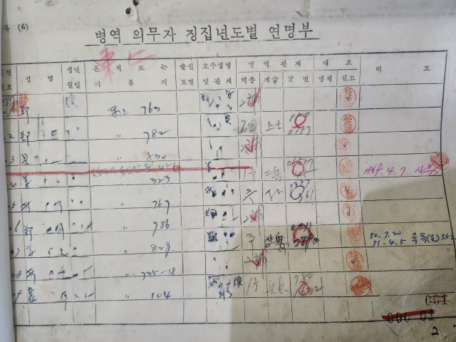 병적부(징집자연명부) 1927년 ~ 1944년.