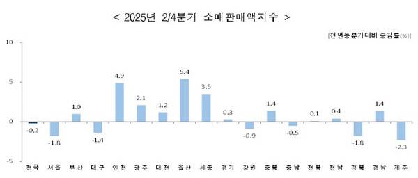 통계청 제공.