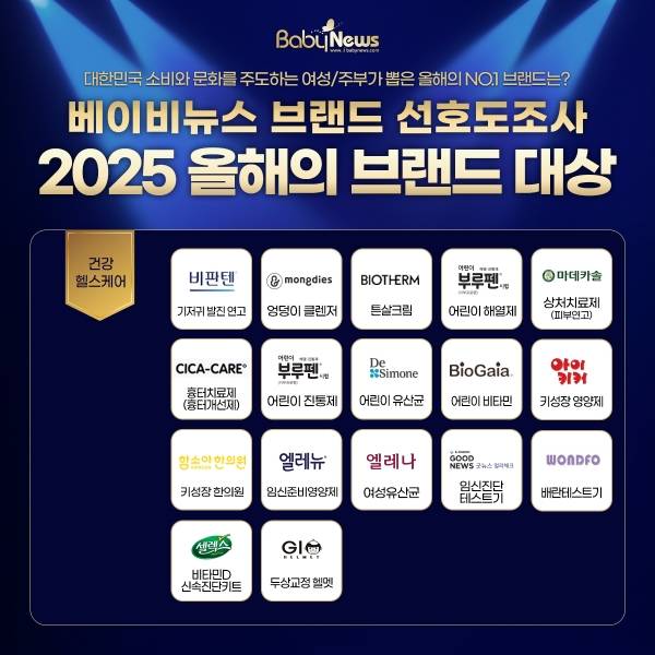 2025 베이비뉴스 브랜드 선호도조사 건강 헬스케어 분야 1위에 오른 2025 올해의 브랜드 대상. 그래픽=한승민 기자 ⓒ베이비뉴스