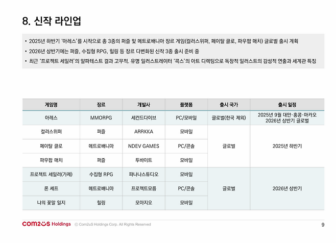(출처=컴투스홀딩스 2025년 2분기 실적 발표 자료).