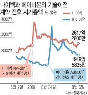 [그래픽=이데일리 김일환 기자]
