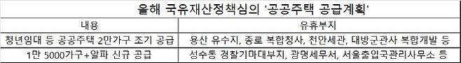 출처: 기획재정부