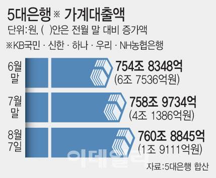[이데일리 문승용 기자]
