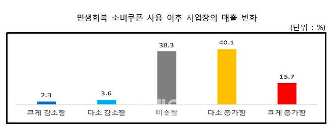 사진=소상공인연합회