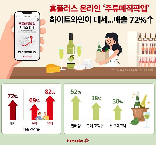 (홈플러스 제공)