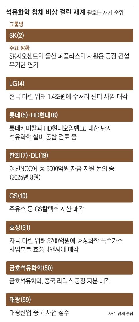 그래픽=김현국