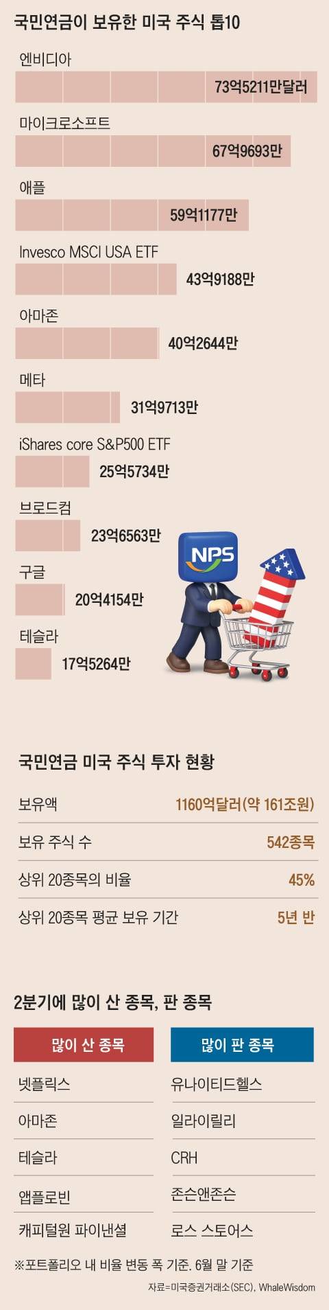 그래픽=김성규