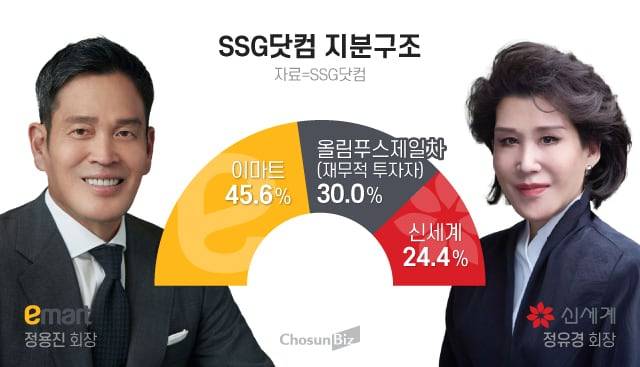 그래픽=정서희