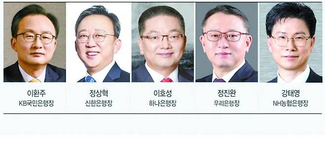 각 은행 제공