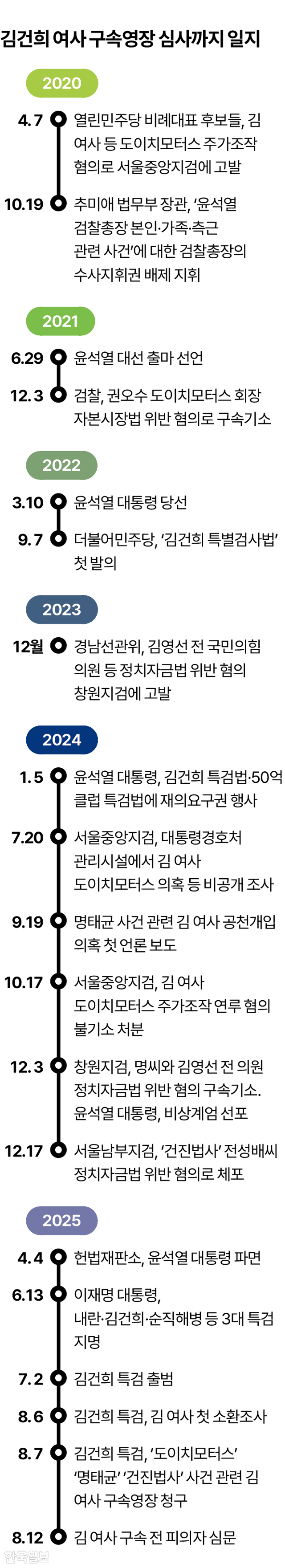 그래픽=김대훈 기자