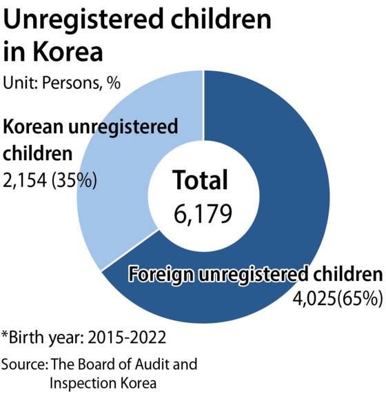 Unregistered children in Korea [YUN YOUNG]