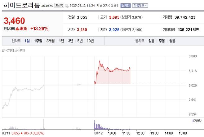 /사진=네이버페이증권 갈무리