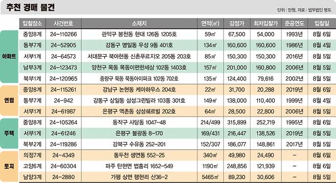 ※자료 제공=법무법인 명도, 표=김은옥 디자인 기자