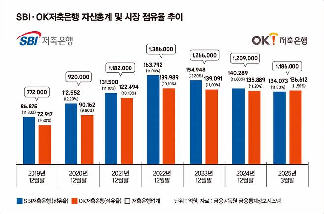 그래픽= 김은옥 기자