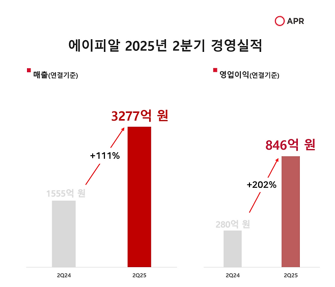 [에이피알 제공]