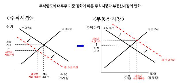 출처: (재)파이터치연구원