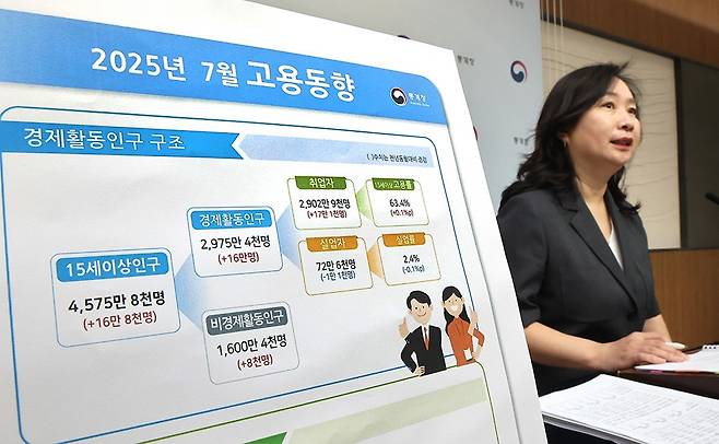 통계청 공미숙 사회통계국장이 13일 정부세종청사 기획재정부 브리핑실에서 2025년 7월 고용동향에 관해 설명하고 있다./연합뉴스