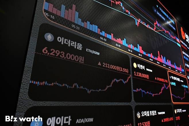 13일 이더리움의 움직임이 비트코인을 능가하는 강세 흐름을 보이며 600만원대를 돌파하고 있다./사진=이명근 기자 qwe123@