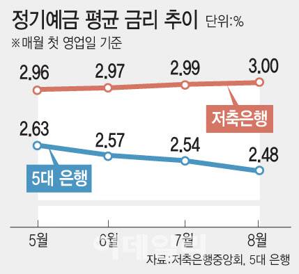 [이데일리 문승용 기자]
