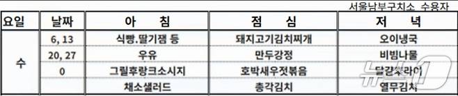 13일 서울남부구치소 식단표. (SNS 갈무리) ⓒ 뉴스1