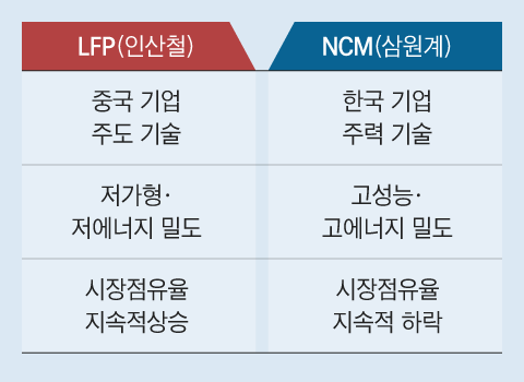 그래픽=백형선
